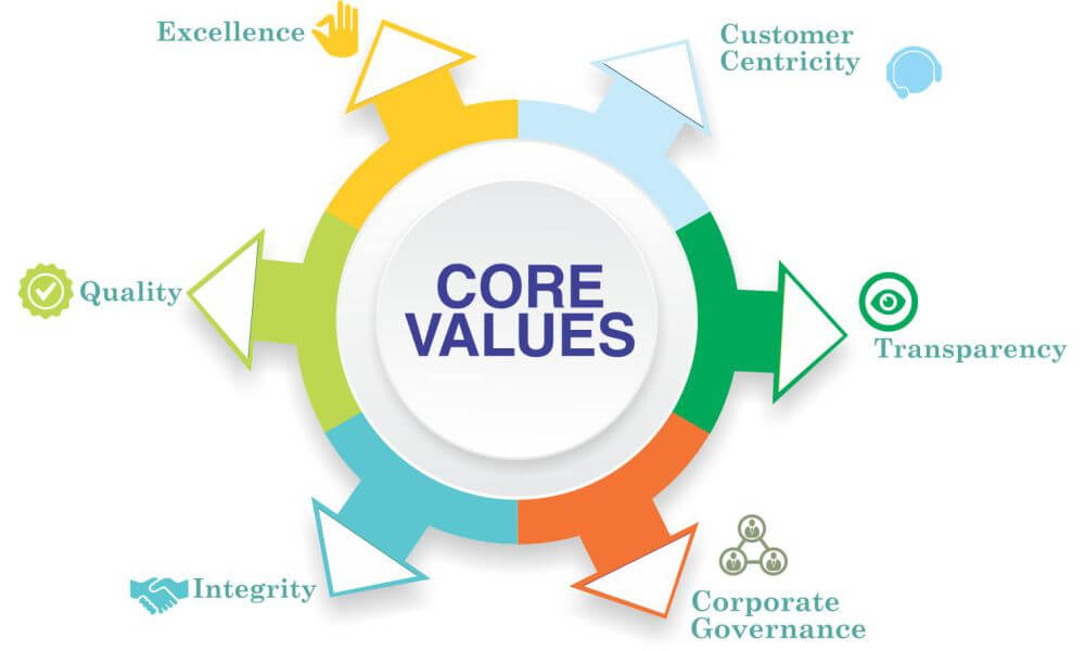 Core Values
